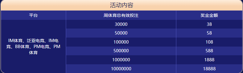 吉祥坊体育大闯关
